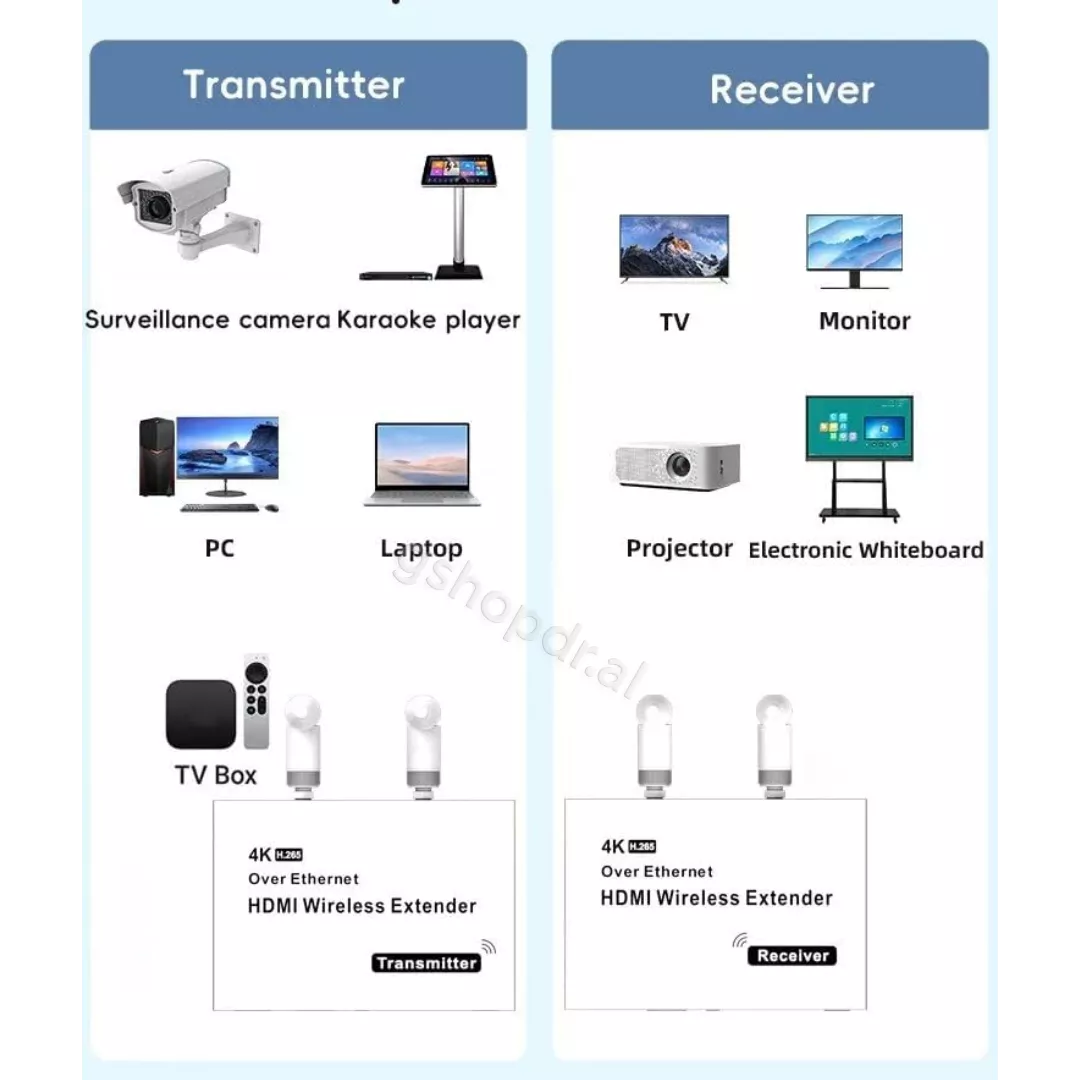 HD Wireless Extender 4K@30Hz 200m cmimi Tirane