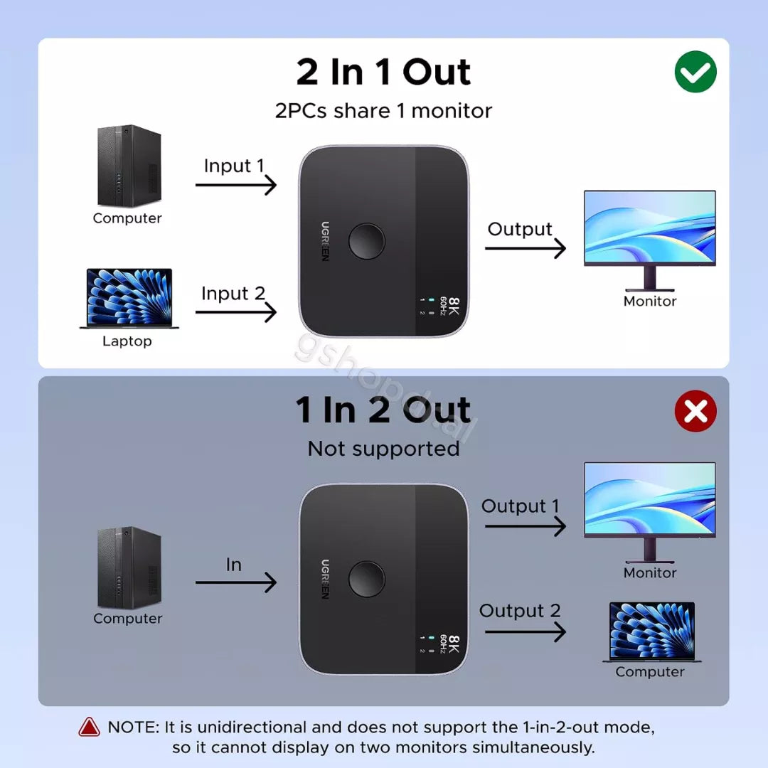 Switch 2 Ne 1 DisplayPort Ne USB-C Ugreen AW701 65878 cmimi ne shitje gshopdr.al