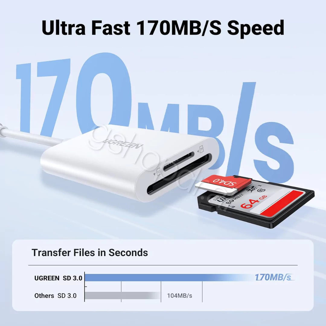 UGREEN 2-in-1 USB-C Card Reader CM265 Durres