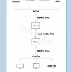 UGREEN HDMI over Ethernet Extender 50m (EU) CM609 cmimi