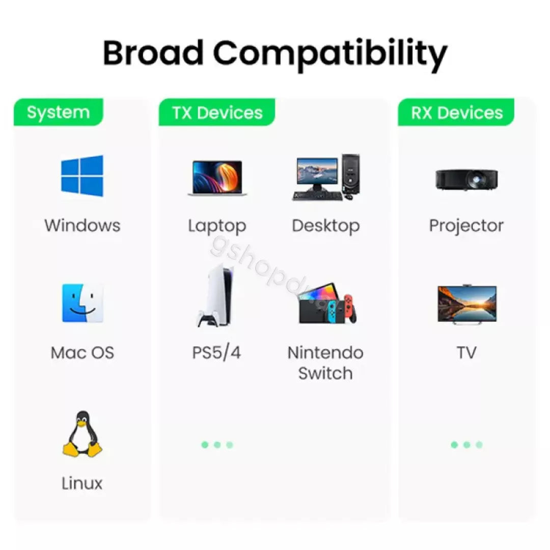 UGREEN CM506 (50633) HDMI Wireless Extender cmimi tirane