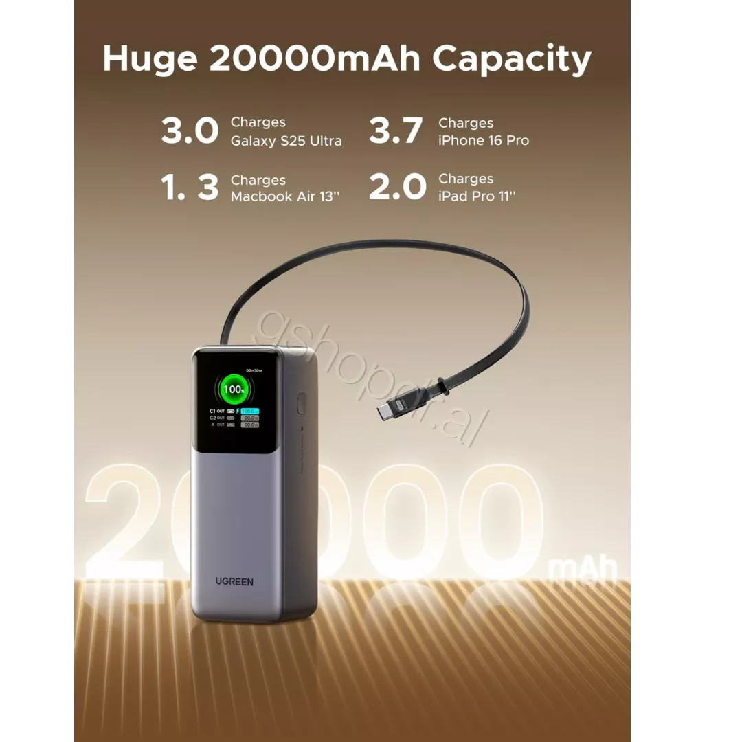 Power Bank Ugreen 20000mAh 165W Cmimi