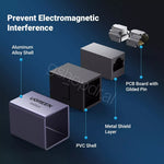 Ugreen RJ45 Ethernet Connector NW261 cmimi durres