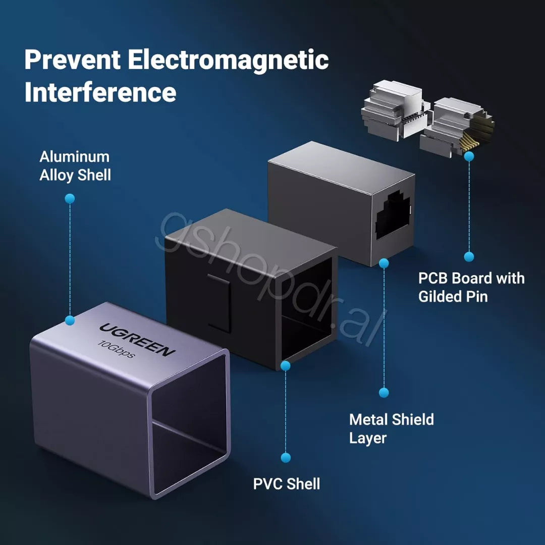 Ugreen RJ45 Ethernet Connector NW261 cmimi durres