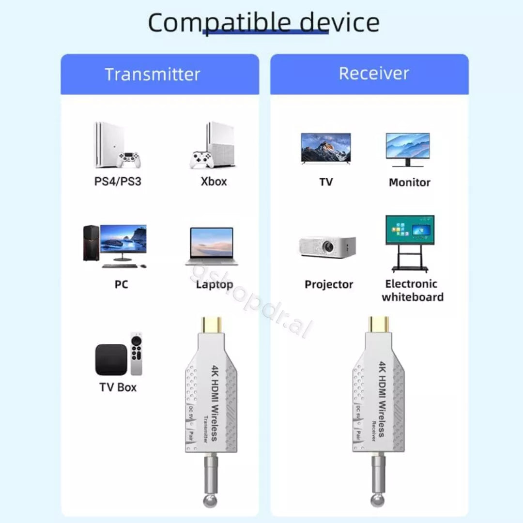Wireless HD Sender and Receiver 4K 100M