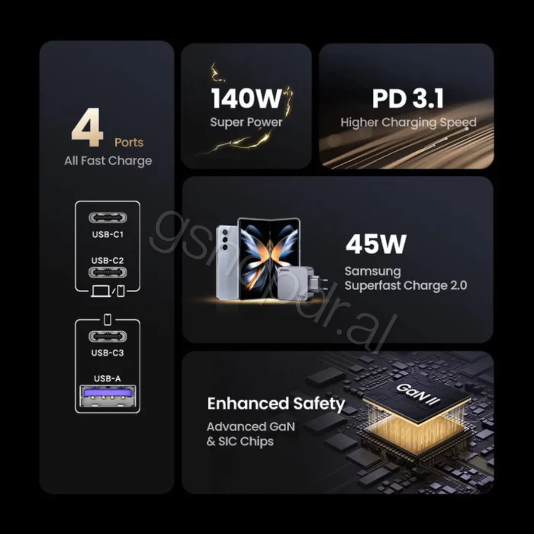 Nexode Pro 160W 4-Port GaN Mini GShop Durres