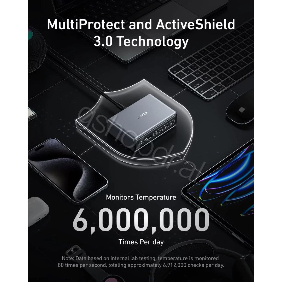 Anker Prime Charger (200W, 6-Port, GaN) (5) Karikues Prime 200W, 6-Port, GaN Anker Tirane