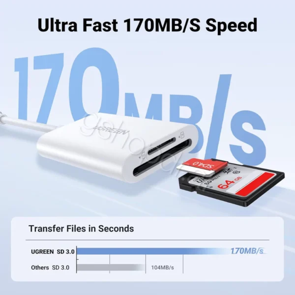 UGREEN 2-in-1 USB-C Card Reader CM265 Durres