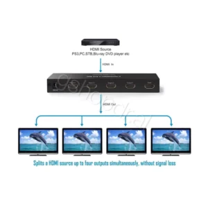 UGREEN HDMI Splitter 1 In 4 Out CM620 Cmimi