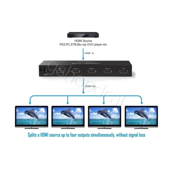 UGREEN HDMI Splitter 1 In 4 Out CM620 Cmimi