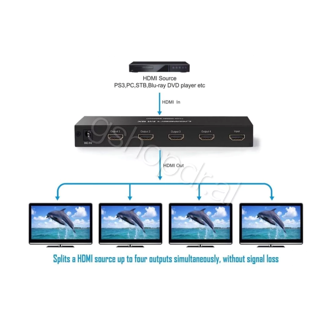 UGREEN HDMI Splitter 1 In 4 Out CM620 (3) UGREEN HDMI Splitter 1 In 4 Out CM620 Cmimi