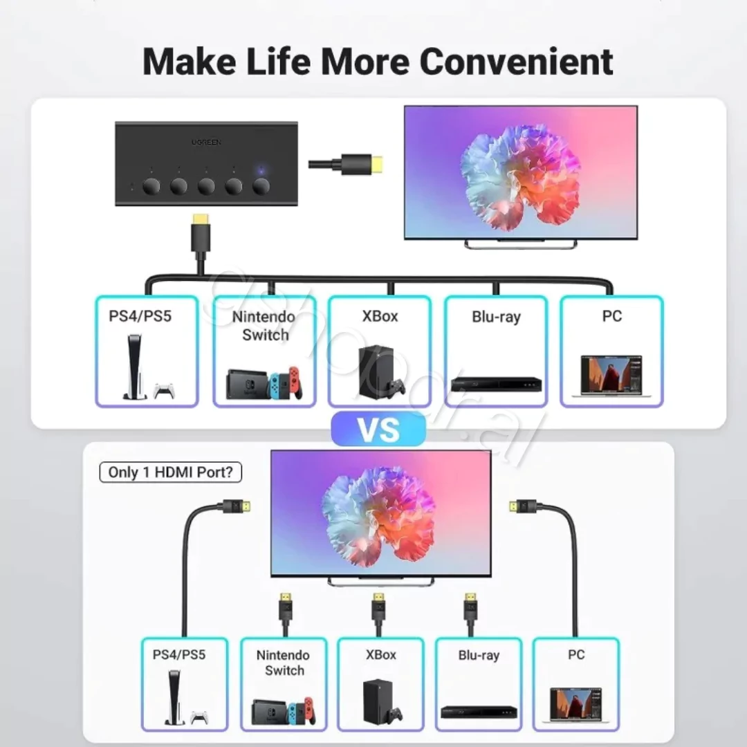 UGREEN HDMI Switch 5 in 1 Out CM568 (5) UGREEN HDMI Switch 5 in 1 Out CM568 Tirane