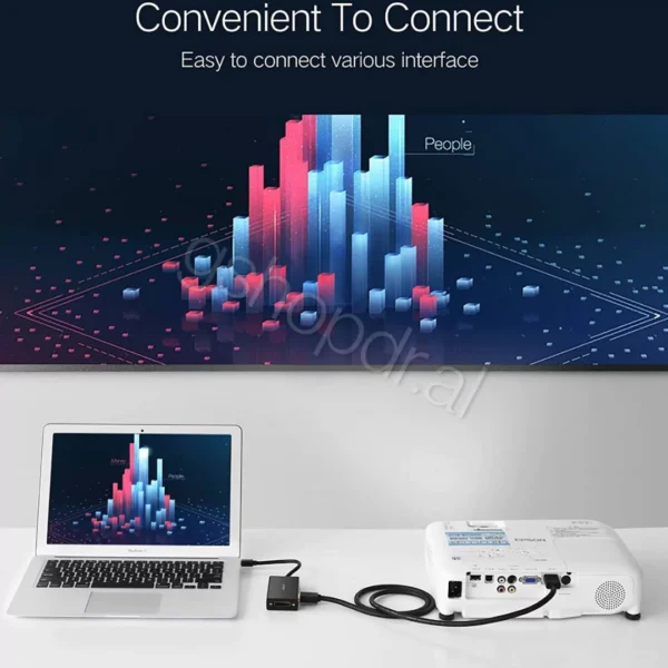 UGREEN Mini DisplayPort to HDMI&VGA&DVI Converter 20418 Cmimi