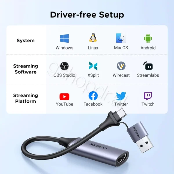 UGREEN Video Capture Card Single HDMI Input CM489 GShop Electronics
