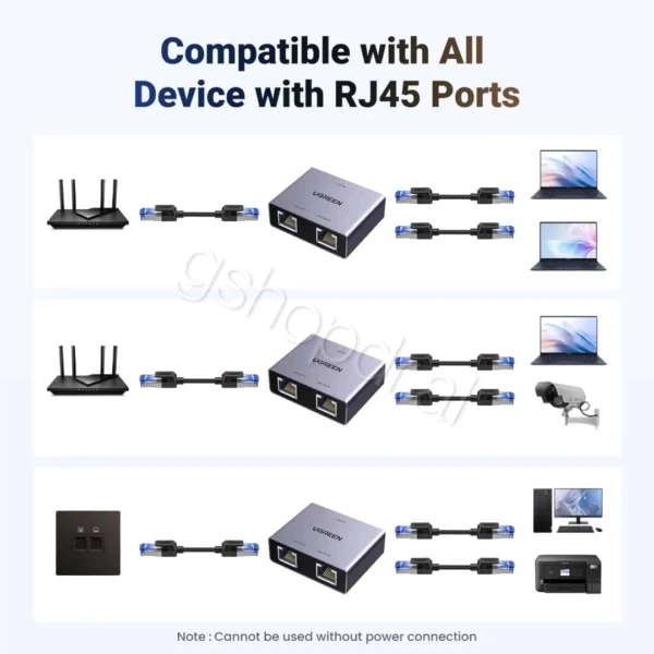 UGREEN 1 to 2 1000Mbps LAN Splitter