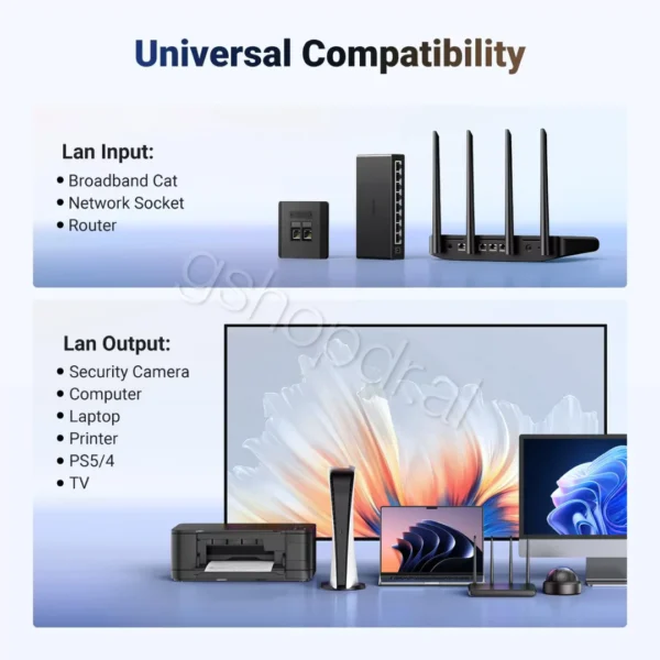Ugreen 1 to 2 1000Mbps LAN Splitter NW301 Tirane