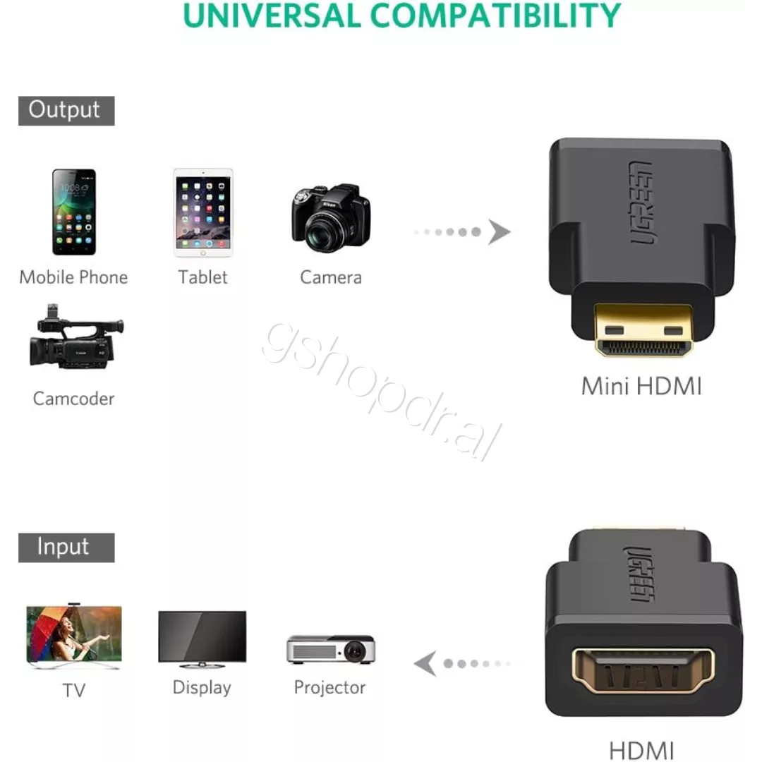 Ugreen Mini HDMI Male to HDMI Female Adapter 20101 Vlore